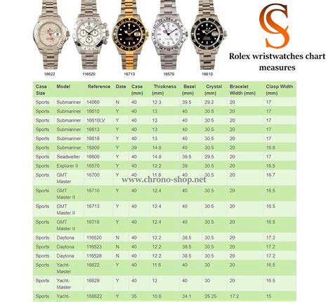 Rolex accuracy chart